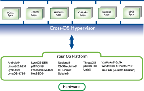 File:Hypervisor.gif