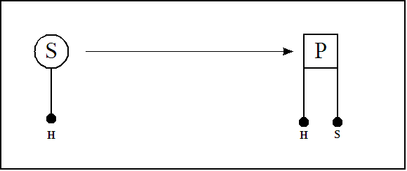 Hypostatic Abstraction Figure 4.png