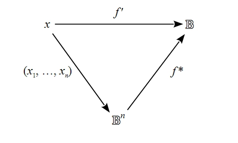 File:Boolean Coordinate Mapping.jpg