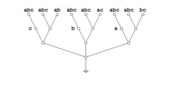 File:Majority Function 6 x 3 Frame 3.png