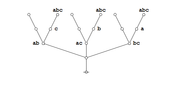 File:Majority Function Example 2.0 Frame 5.png