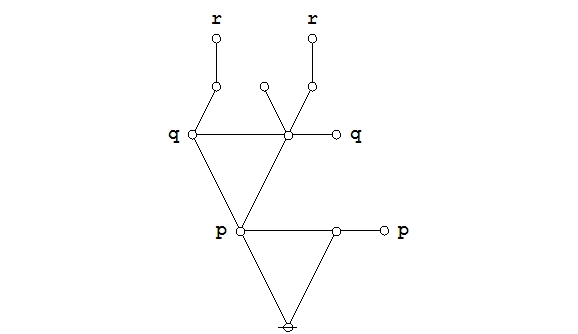 Proof (P (Q)) (P (R)) = (P (Q R)) 2-1-6.jpg