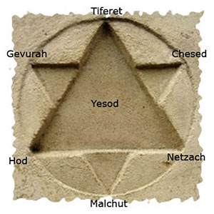 File:Kabbalah-numbers.jpg