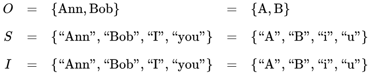 File:Sign Relation Display 2.png