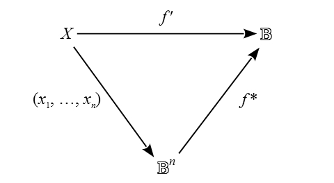 File:Boolean Coordinate Diagram.jpg