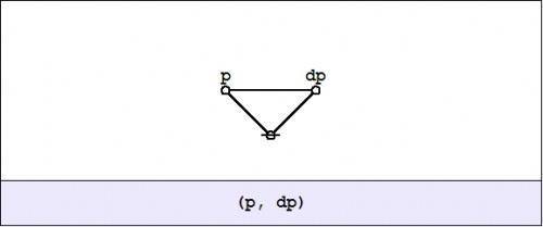 Cactus Graph (P,dP).jpg