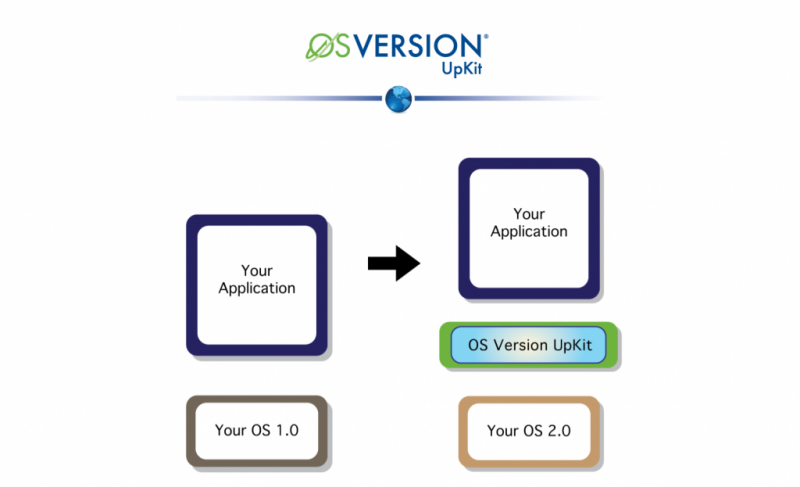 File:Os-up-kit-1024x623.png