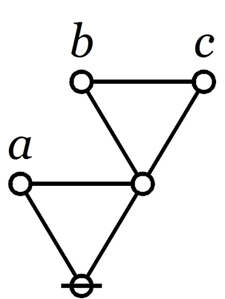 File:Cactus (A,(B,C)) Big.jpg