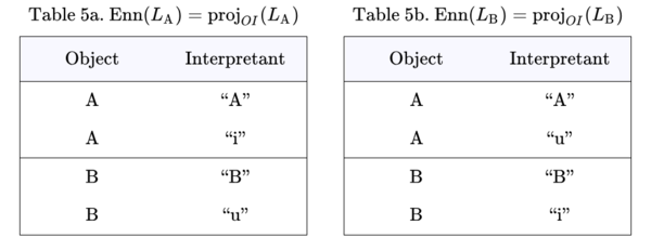 Sign Relation Twin Tables Enn LA Enn LB 2.0.png