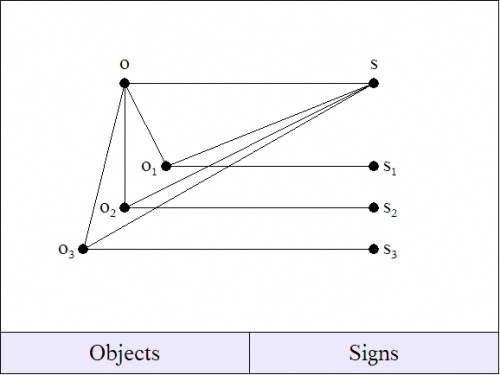 Factorization Sign Relation L'.jpg