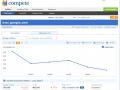 Compete - Google Knol traffic.jpg