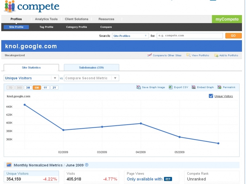 File:Compete - Google Knol traffic.jpg