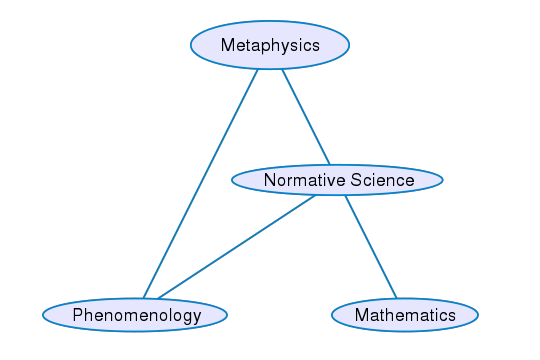 File:Peirce Selection.svg