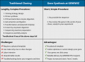 Cloning vs gene synthesis.PNG