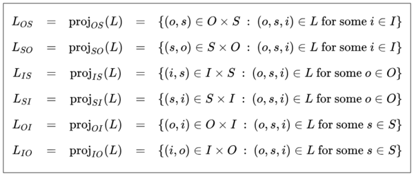 Dyadic Projections of Triadic Relations OSI 2.m.png
