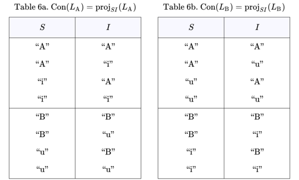 Connotative Components Con LA Con LB 3.0.png