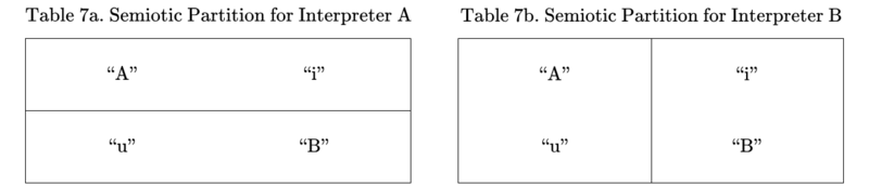 Semiotic Partitions For Interpreters A & B 2.0.png