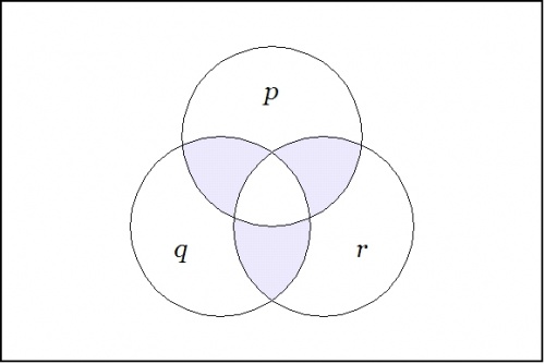 Minimal Negation Operator (p,q,r).jpg