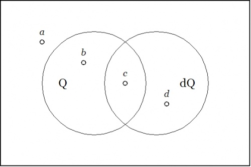 Differential Propositional Calculus 3.jpg