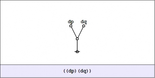 Cactus Graph ((dP)(dQ)).jpg