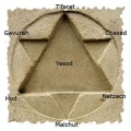 Kabbalah-numbers.jpg
