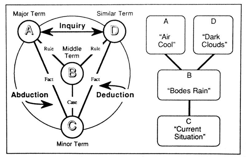 File:Cycle of Inquiry.jpg