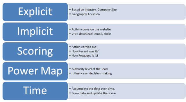 File:Lead-scoring.jpg