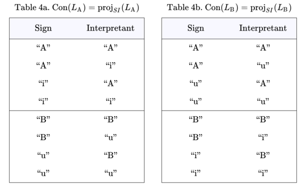 Sign Relation Twin Tables Con LA Con LB 2.0.png
